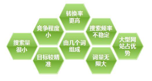 為什么要做<a href='http://www.duft-welt.com' class='keys' title='點擊查看關于營銷型網站建設的相關信息' target='_blank'>營銷型網站建設</a>