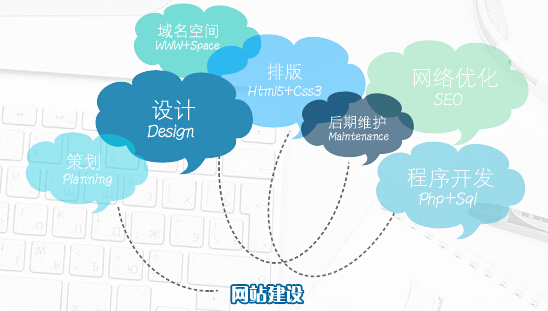 企業怎樣建設一個高端營銷型網站