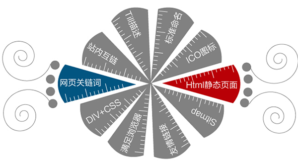 淺談營(yíng)銷型網(wǎng)站建設(shè)的流程和時(shí)間