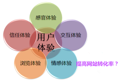 營(yíng)銷型網(wǎng)站建設(shè)