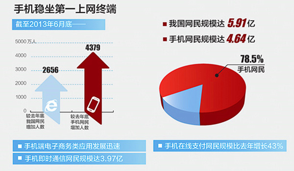 如何提高手機網站的用戶體驗