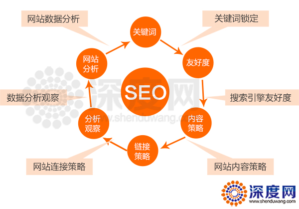 營銷型網(wǎng)站運(yùn)營 營銷型網(wǎng)站運(yùn)營