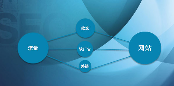 文章優化對于網絡營銷的重要性
