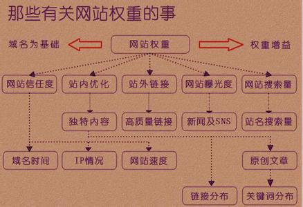 內頁優化在于整個營銷型網站建設優化中占有重要的作用