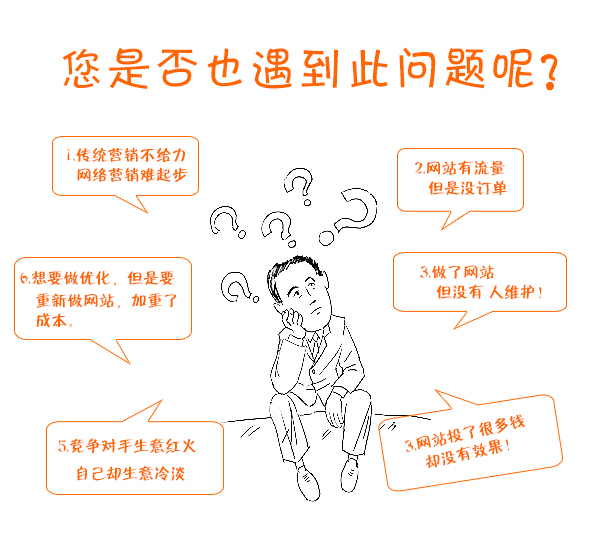 傳統模板網站所面臨的問題體現