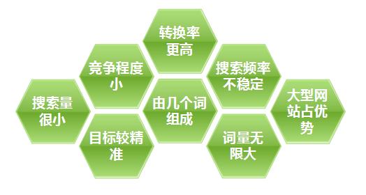 營銷網站關鍵詞篩選規則