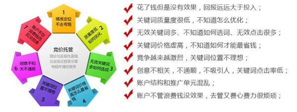 現在中小型企業百度競價所面臨的問題