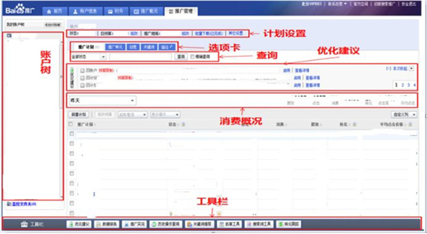 百度競價推廣后臺相關(guān)介紹