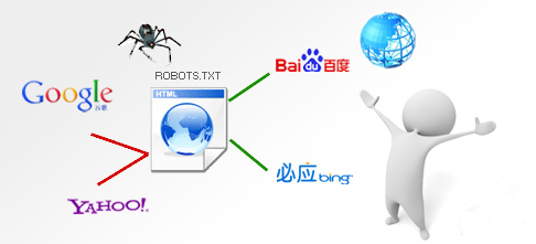 營銷型網(wǎng)站在運(yùn)營中誤封Robots該如何處理 營銷型網(wǎng)站在運(yùn)營中誤封Robots該如何處理