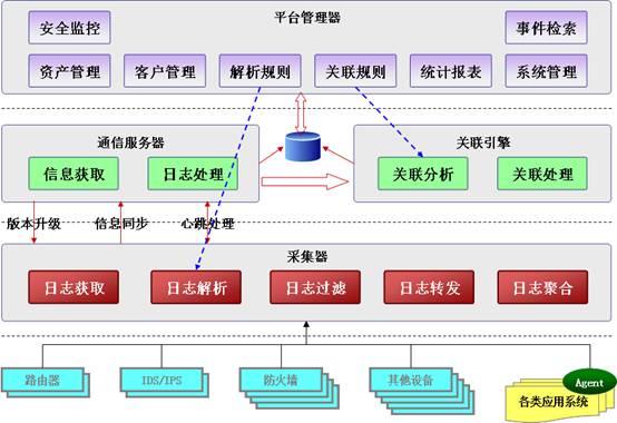 營銷網站日志原理分析圖