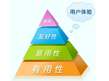 什么叫做移動營銷型網站友好度