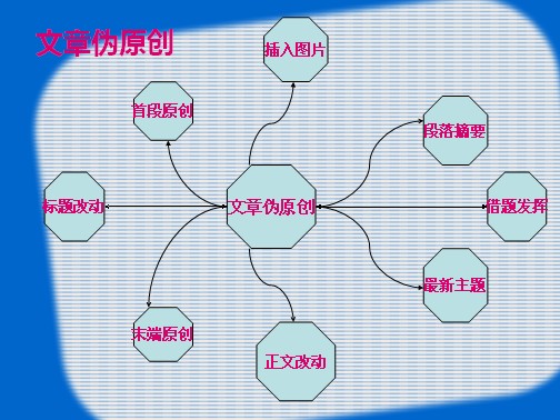 高質量的偽原創文章需要做的技巧分析