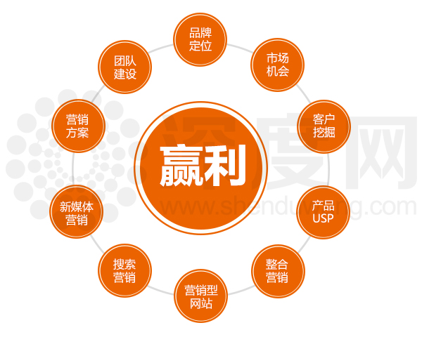 深度網：如何應對推廣位減少?