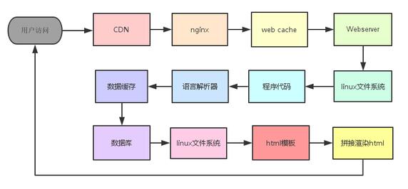 網(wǎng)站安全.jpg 網(wǎng)站安全.jpg
