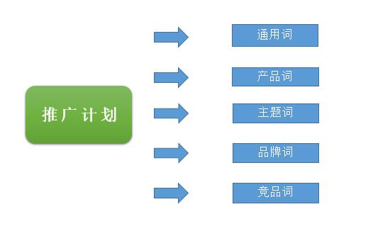 推廣計劃.jpg