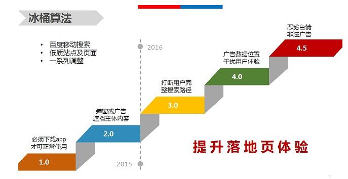 【官方說法】移動(dòng)體驗(yàn)大作戰(zhàn),冰桶算法全盤點(diǎn) 【官方說法】移動(dòng)體驗(yàn)大作戰(zhàn),冰桶算法全盤點(diǎn)