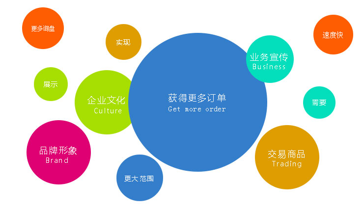 營銷型網站為您的項目獲取到更多的詢盤