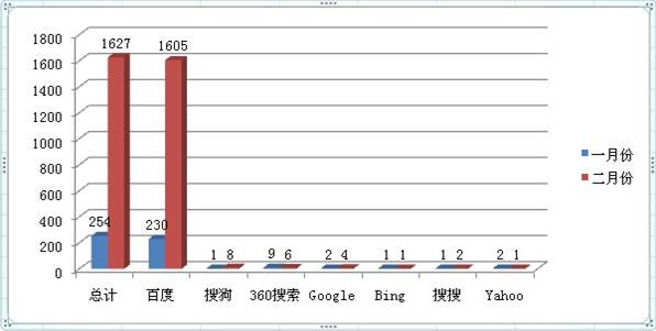 訪客詢盤量每月以2倍的數量攀升