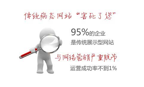 市面上百分之九十五的傳統展示型網站與網絡營銷脫節