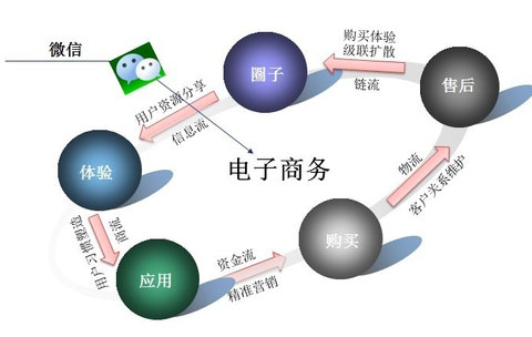 營銷型網站是否符合網民的搜索習慣