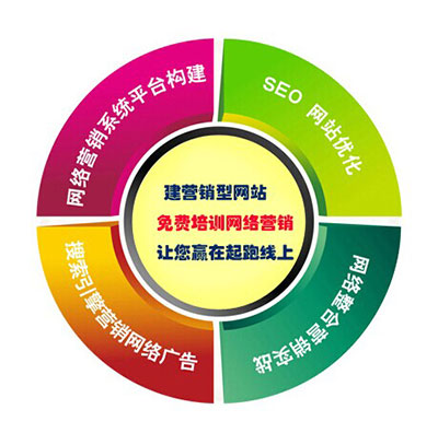 深度網(wǎng)做營銷型網(wǎng)站，免費網(wǎng)絡(luò)營銷培訓(xùn)，讓您企業(yè)贏在起跑線上