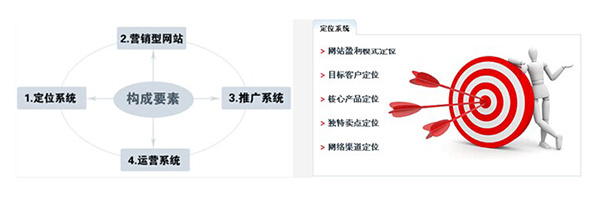 營銷型網站構成要素