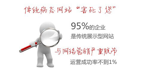 許多企業的網絡營銷都是存在問題的