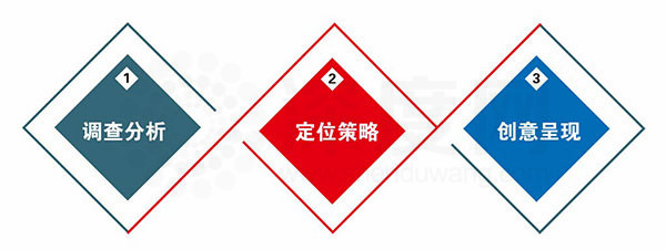 做好營銷型網站三要素