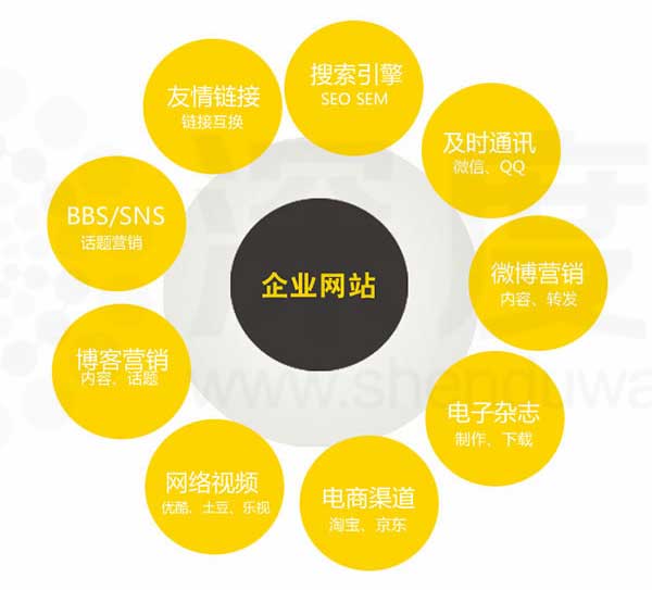 友情鏈接在網站優化中占據重要一環