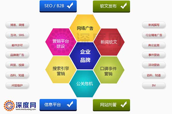做好企業網絡營銷需要做的工作
