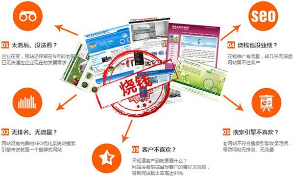 傳統網站所面臨的問題