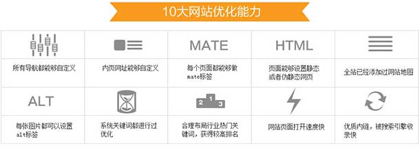 深度網營銷型網站SEO優化特點