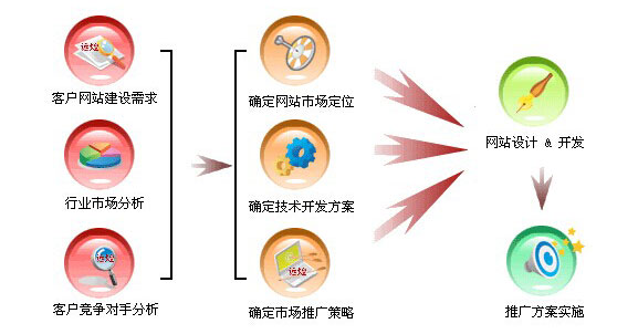 企業網絡營銷實施方案