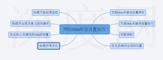 網站標題優化設置技巧