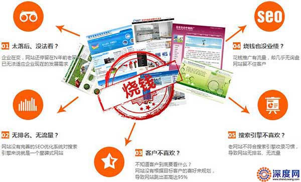 選擇便宜網站建設，會給企業網絡營銷帶來的影響