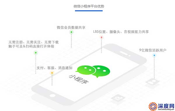 微信小程序具備的優勢